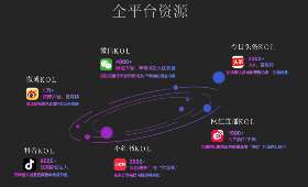 水产品干货电商，市场现状、发展前景与经营策略分析